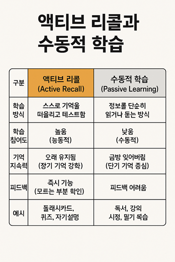 액티브 리콜이란 무엇인가?